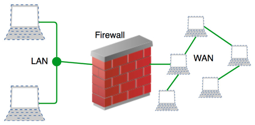 Laatste bedrijf oplossingen over Wat zijn de drie soorten firewalls?