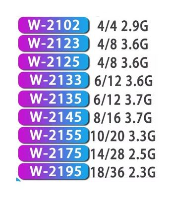 良い値段 新品 オリジナル W-2135 2102 2123 2125 2133 2135 2145 2155 2175 2195 3.75G 6C 12T 140W CPU サーバー プロセッサ オンライン