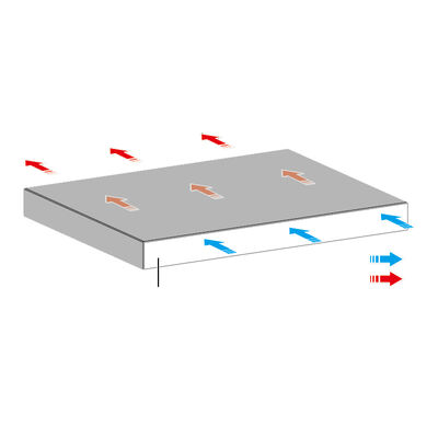 Καλή τιμή S6730-H48X6C CloudEngine Switch με θύρες 48x10GE SFP+ και 6x40GE QSFP+ Uplinks σε πλαίσιο 1U σε απευθείας σύνδεση